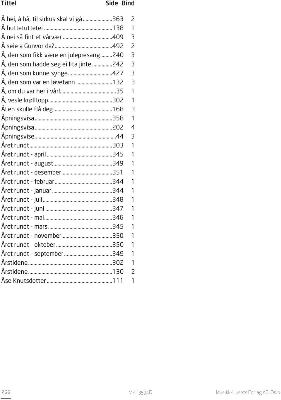 ..168 3 Åpningsvisa...358 1 Åpningsvisa...202 4 Åpningsvise...44 3 Året rundt...303 1 Året rundt - april...345 1 Året rundt - august...349 1 Året rundt - desember...351 1 Året rundt - februar.