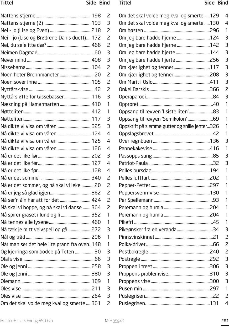 ..117 3 Nå dikte vi visa om våren...325 3 Nå dikte vi visa om våren...124 4 Nå dikte vi visa om våren...125 4 Nå dikte vi visa om våren...126 4 Nå er det like før...202 3 Nå er det like før.