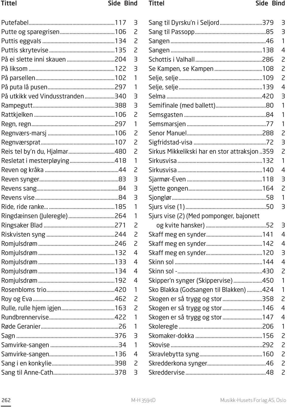 ..480 2 Resletat i mesterpløying...418 1 Reven og kråka...44 2 Reven synger...83 3 Revens sang...84 3 Revens vise...84 3 Ride, ride ranke......185 1 Ringdæinsen (Juleregle)...264 1 Ringsaker Blad.