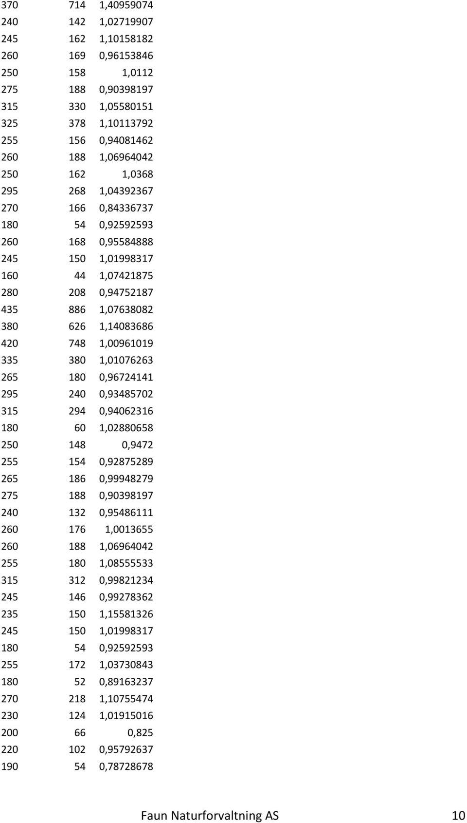 380 1,01076263 265 180 0,96724141 295 240 0,93485702 315 294 0,94062316 180 60 1,02880658 250 148 0,9472 255 154 0,92875289 265 186 0,99948279 275 188 0,90398197 240 132 0,95486111 260 176 1,0013655