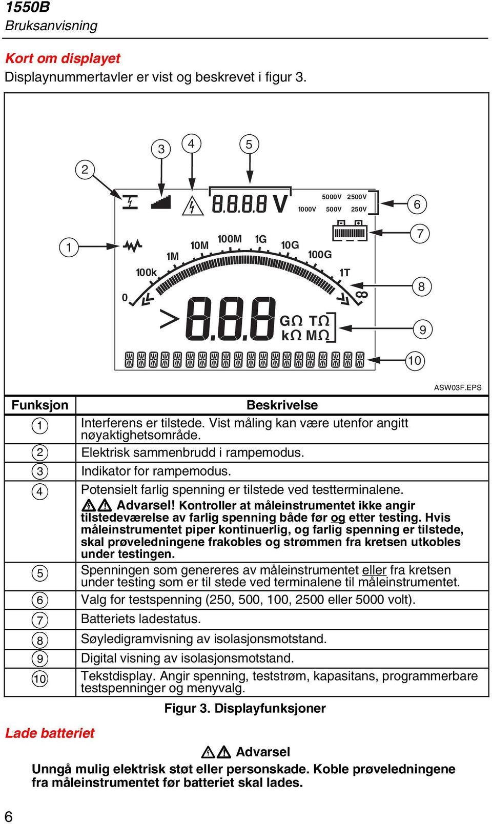 Vist måling kan være utenfor angitt nøyaktighetsområde. Elektrisk sammenbrudd i rampemodus. Indikator for rampemodus. Potensielt farlig spenning er tilstede ved testterminalene. XW Advarsel!