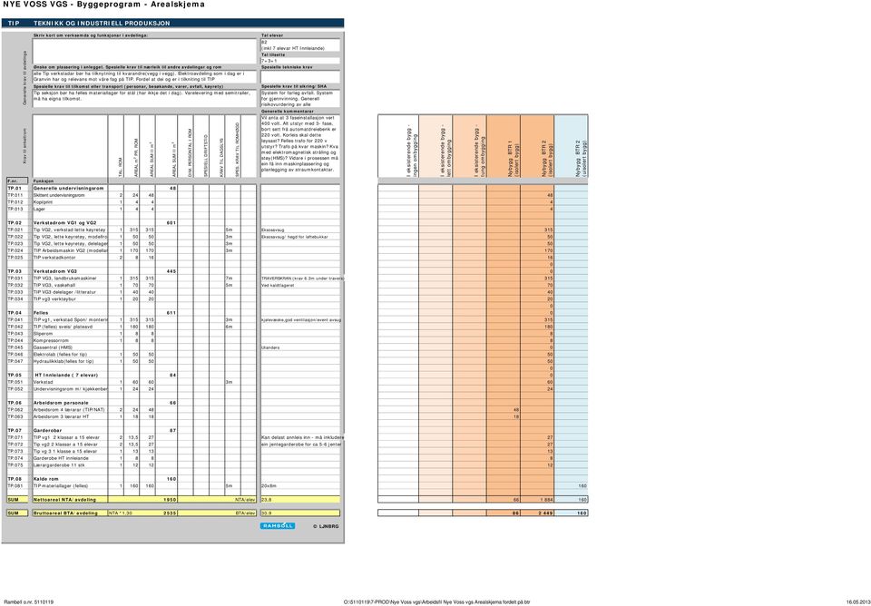 01 Generelle undervisningsrom 48 82 (inkl 7 elevar HT Innleiande) 7+3+1 System for farleg avfall. System for gjennvinning.