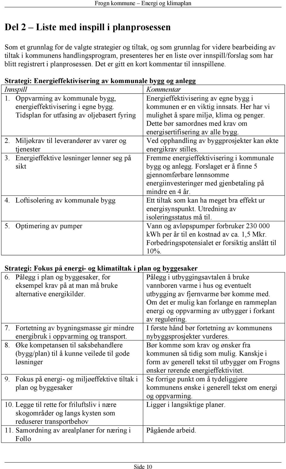 Oppvarming av kommunale bygg, Energieffektivisering av egne bygg i energieffektivisering i egne bygg. kommunen er en viktig innsats.