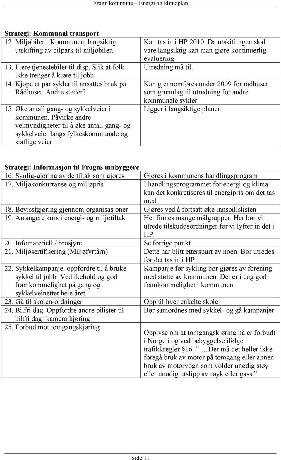 Påvirke andre veimyndigheter til å øke antall gang- og sykkelveier langs fylkeskommunale og statlige veier. Kan tas in i HP 2010.