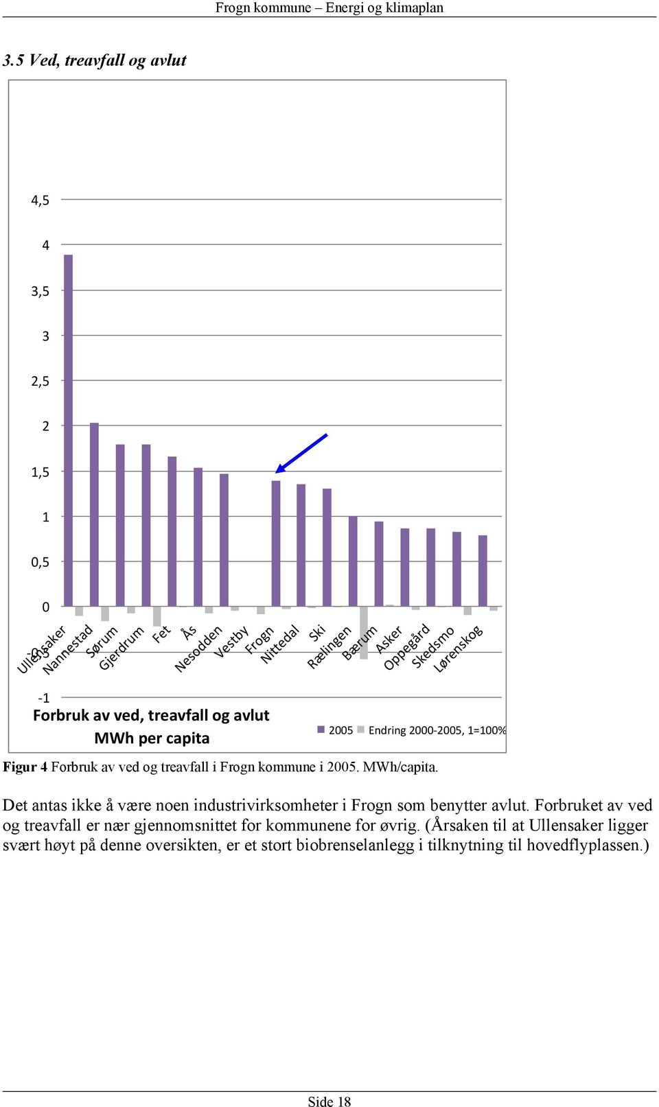 Frogn kommune i 2005. MWh/capita. Det antas ikke å være noen industrivirksomheter i Frogn som benytter avlut.