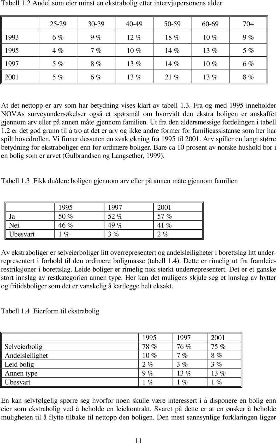 2001 5 % 6 % 13 % 21 % 13 % 8 % At det nettopp er arv som har betydning vises klart av tabell 1.3. Fra og med 1995 inneholder NOVAs surveyundersøkelser også et spørsmål om hvorvidt den ekstra boligen er anskaffet gjennom arv eller på annen måte gjennom familien.