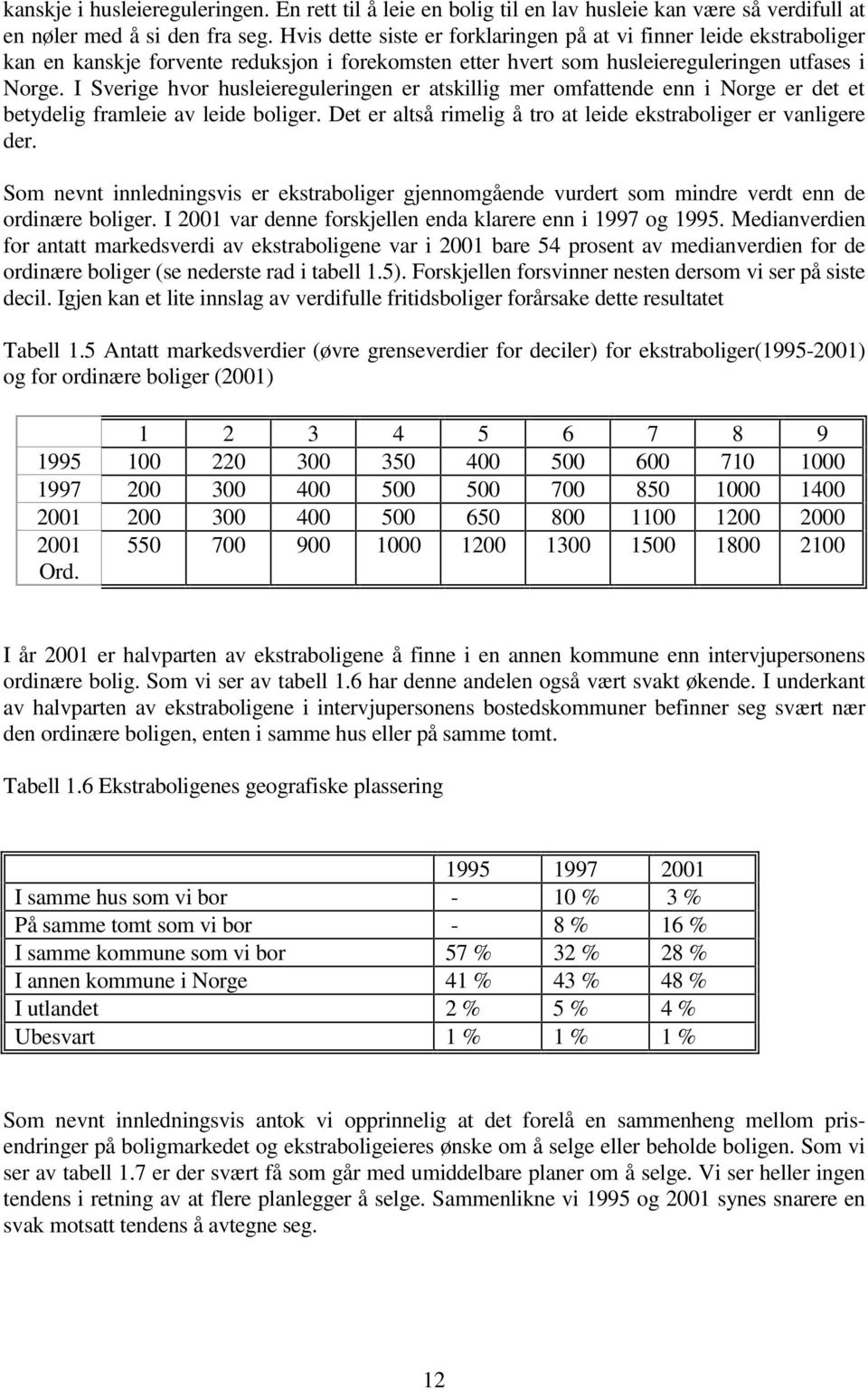 I Sverige hvor husleiereguleringen er atskillig mer omfattende enn i Norge er det et betydelig framleie av leide boliger. Det er altså rimelig å tro at leide ekstraboliger er vanligere der.