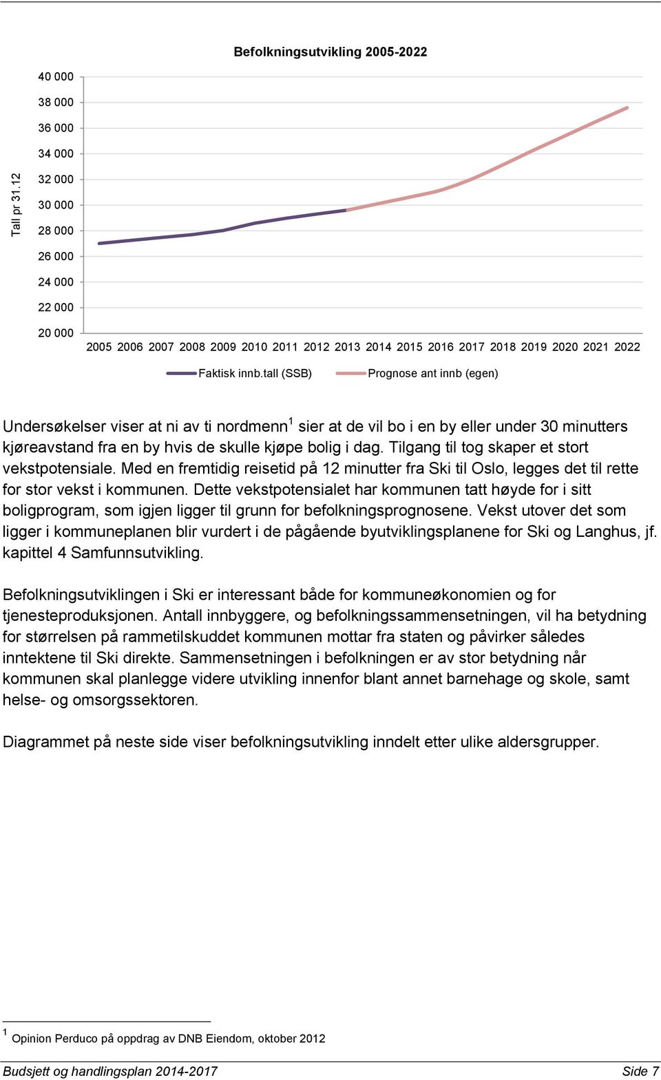 2022 Faktisk innb.