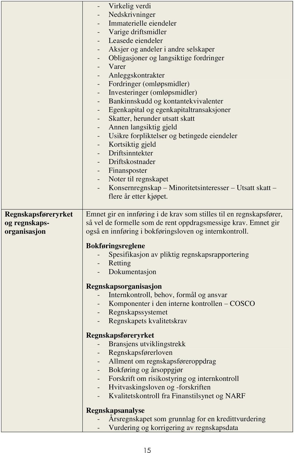 langsiktig gjeld - Usikre forpliktelser og betingede eiendeler - Kortsiktig gjeld - Driftsinntekter - Driftskostnader - Finansposter - Noter til regnskapet - Konsernregnskap Minoritetsinteresser