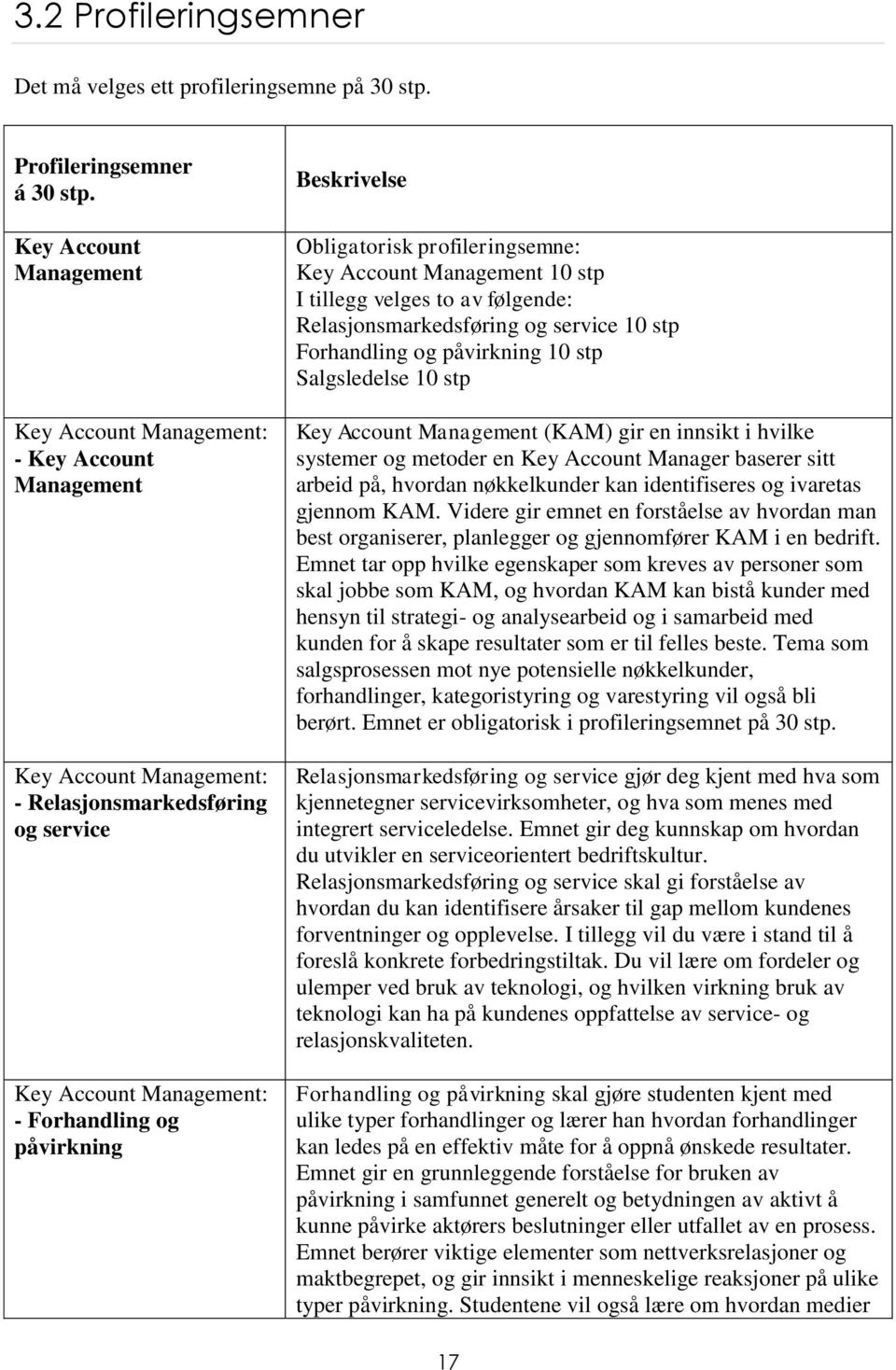 Obligatorisk profileringsemne: Key Account Management 10 stp I tillegg velges to av følgende: Relasjonsmarkedsføring og service 10 stp Forhandling og påvirkning 10 stp Salgsledelse 10 stp Key Account