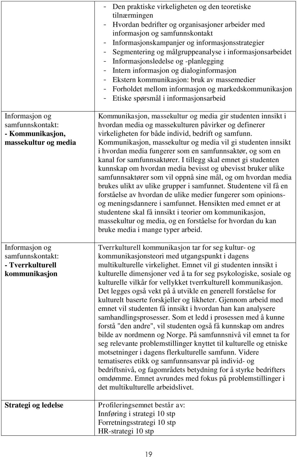 informasjon og markedskommunikasjon - Etiske spørsmål i informasjonsarbeid Informasjon og samfunnskontakt: - Kommunikasjon, massekultur og media Informasjon og samfunnskontakt: - Tverrkulturell