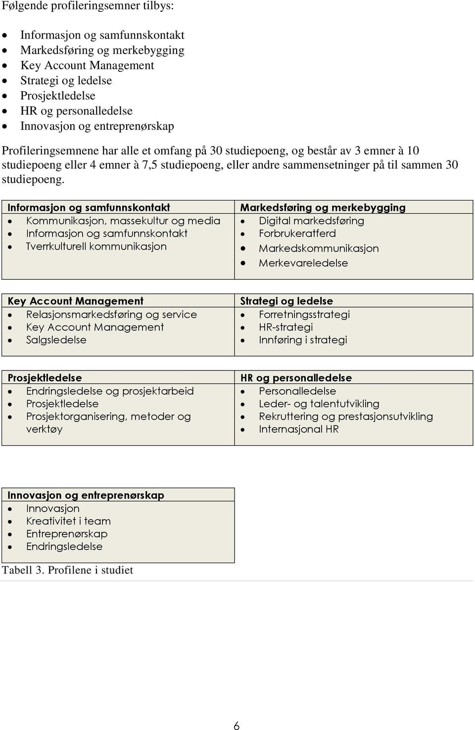 studiepoeng.