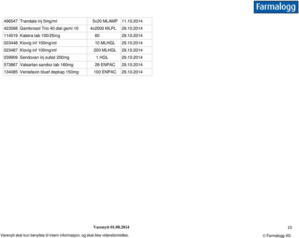 10.2014 573867 Valsartan sandoz tab 160mg 28 ENPAC 29.10.2014 134085 Venlafaxin bluef depkap 150mg 100 ENPAC 29.