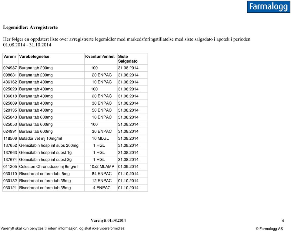 08.2014 136618 Burana tab 400mg 20 ENPAC 31.08.2014 025009 Burana tab 400mg 30 ENPAC 31.08.2014 520135 Burana tab 400mg 50 ENPAC 31.08.2014 025043 Burana tab 600mg 10 ENPAC 31.08.2014 025053 Burana tab 600mg 100 31.