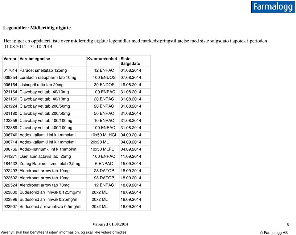 08.2014 021164 Clavobay vet tab 40/10mg 100 ENPAC 31.08.2014 021160 Clavobay vet tab 40/10mg 20 ENPAC 31.08.2014 021224 Clavobay vet tab 200/50mg 20 ENPAC 31.08.2014 021180 Clavobay vet tab 200/50mg 50 ENPAC 31.