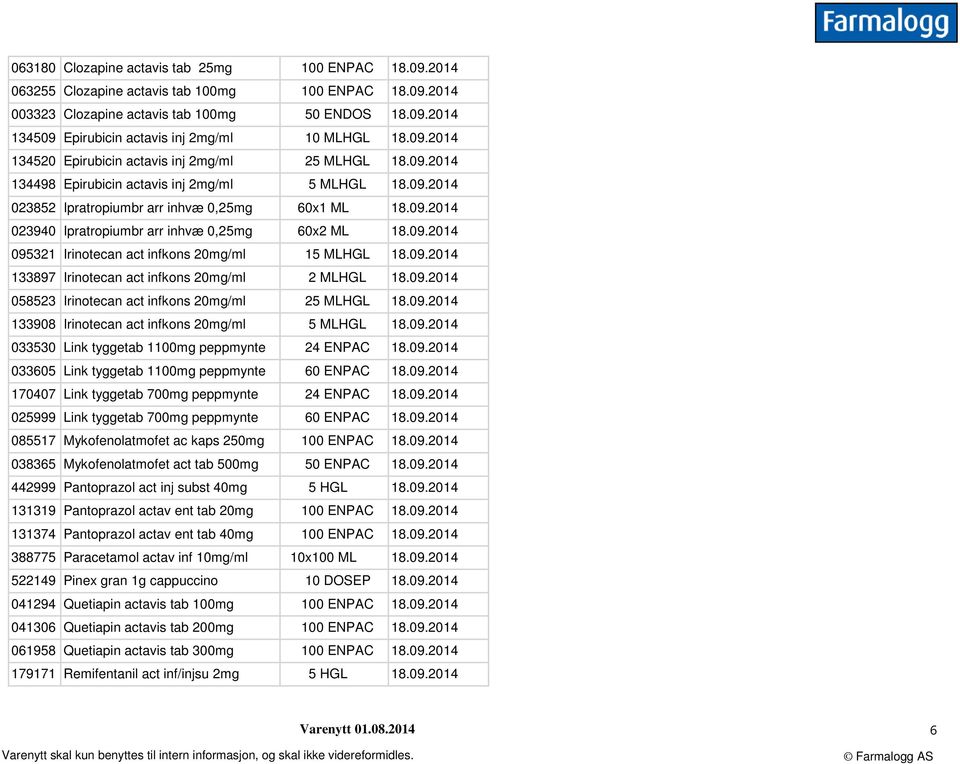 09.2014 095321 Irinotecan act infkons 20mg/ml 15 MLHGL 18.09.2014 133897 Irinotecan act infkons 20mg/ml 2 MLHGL 18.09.2014 058523 Irinotecan act infkons 20mg/ml 25 MLHGL 18.09.2014 133908 Irinotecan act infkons 20mg/ml 5 MLHGL 18.