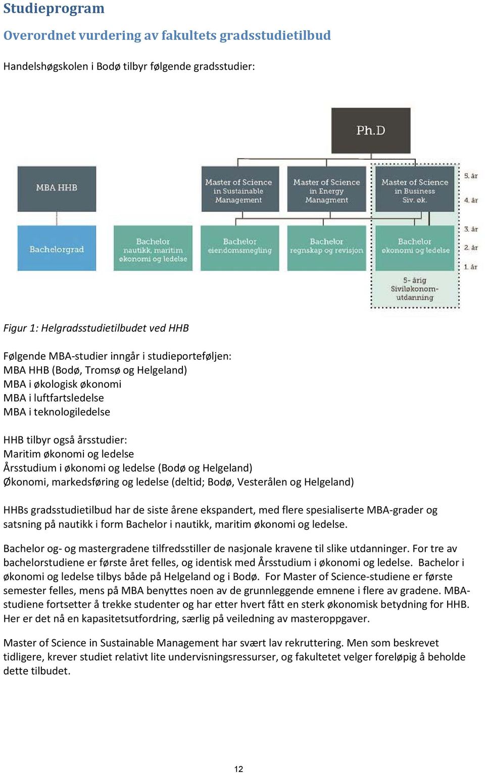 økonomi og ledelse (Bodø og Helgeland) Økonomi, markedsføring og ledelse (deltid; Bodø, Vesterålen og Helgeland) HHBs gradsstudietilbud har de siste årene ekspandert, med flere spesialiserte