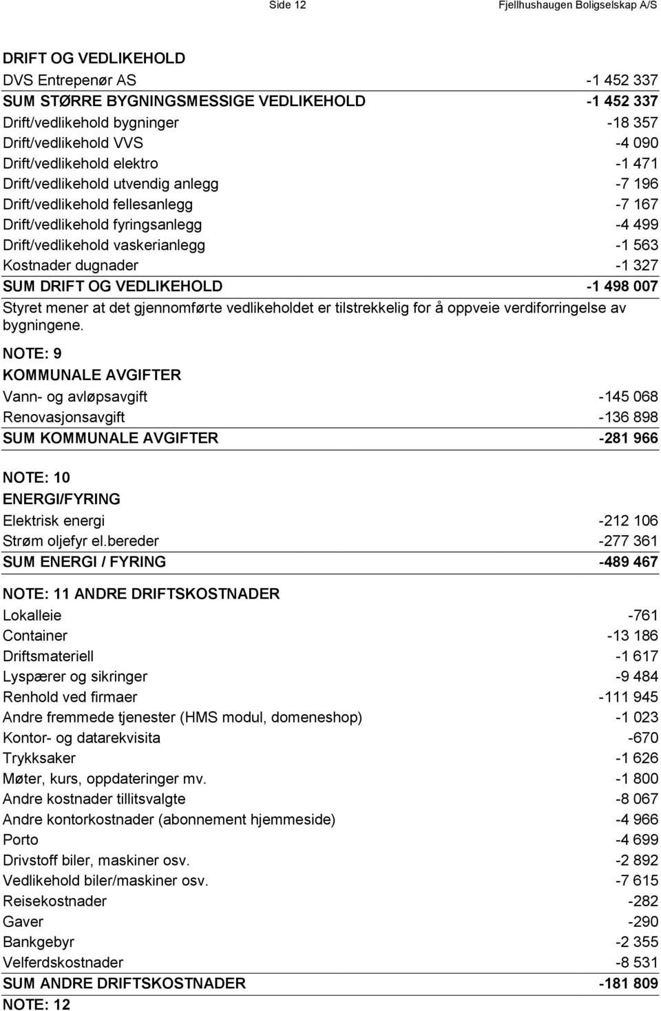 OG VEDLIKEHOLD -1 498 007 Styret mener at det gjennomførte vedlikeholdet er tilstrekkelig for å oppveie verdiforringelse av bygningene.