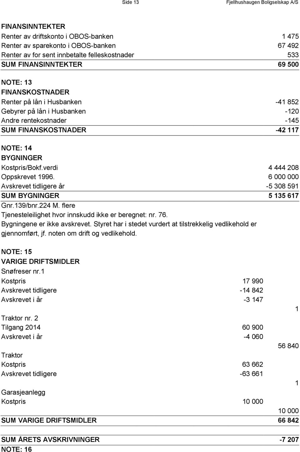 verdi 4 444 208 Oppskrevet 1996. 6 000 000 Avskrevet tidligere år -5 308 591 SUM BYGNINGER 5 135 617 Gnr.139/bnr.224 M. flere Tjenesteleilighet hvor innskudd ikke er beregnet: nr. 76.