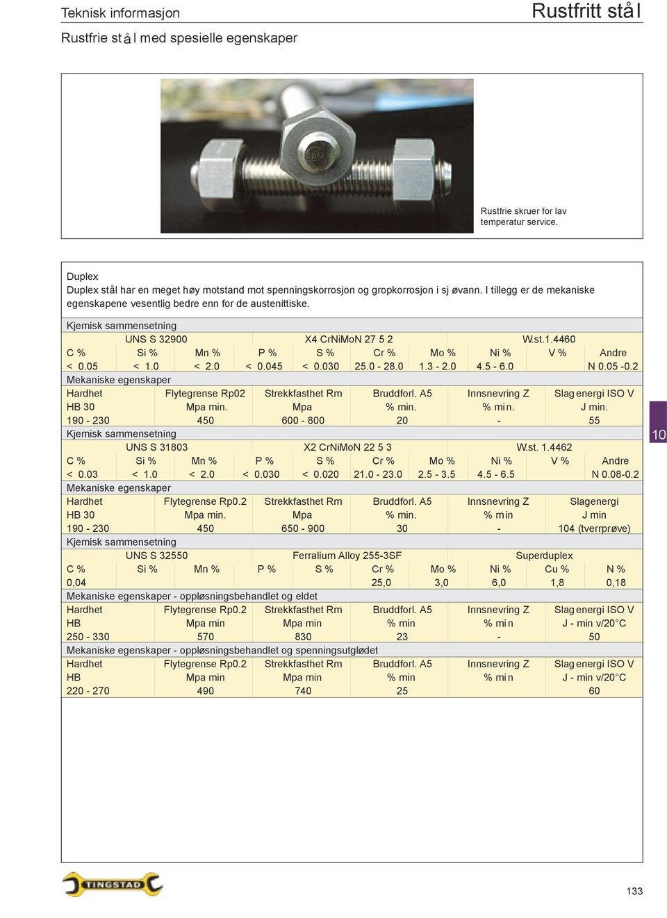 UNS S 32900 X4 CrNiMoN 27 5 2 W.st.1.4460 C % Si % Mn % P % S % Cr % Mo % Ni % V % Andre < 0.05 < 1.0 < 2.0 < 0.045 < 0.030 25.0-28.0 1.3-2.0 4.5-6.0 N 0.05-0.