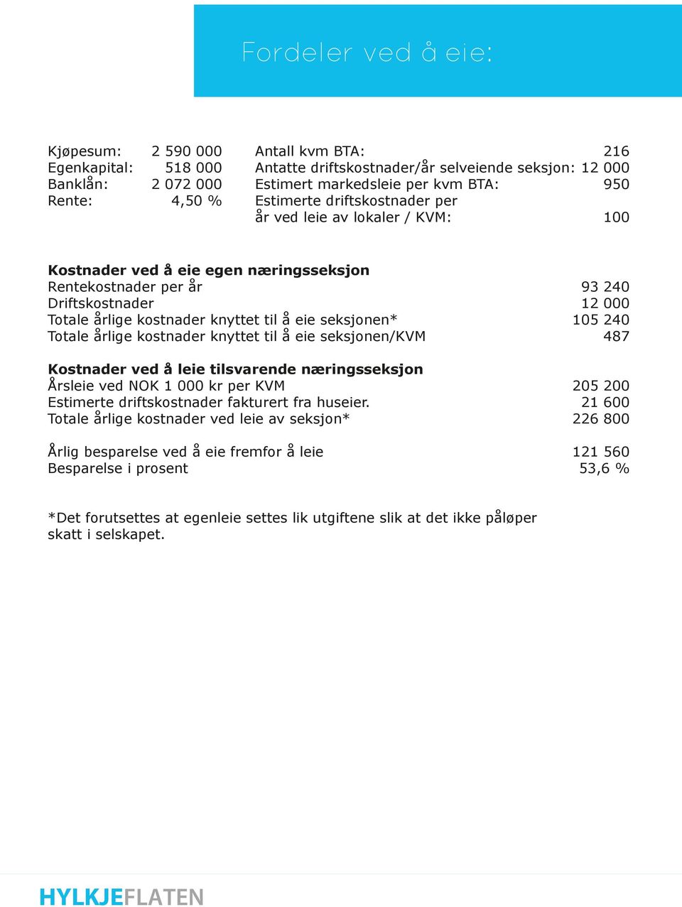 seksjonen* Totale årlige kostnader knyttet til å eie seksjonen/kvm Kostnader ved å leie tilsvarende næringsseksjon Årsleie ved NOK 1 000 kr per KVM Estimerte driftskostnader fakturert fra huseier.