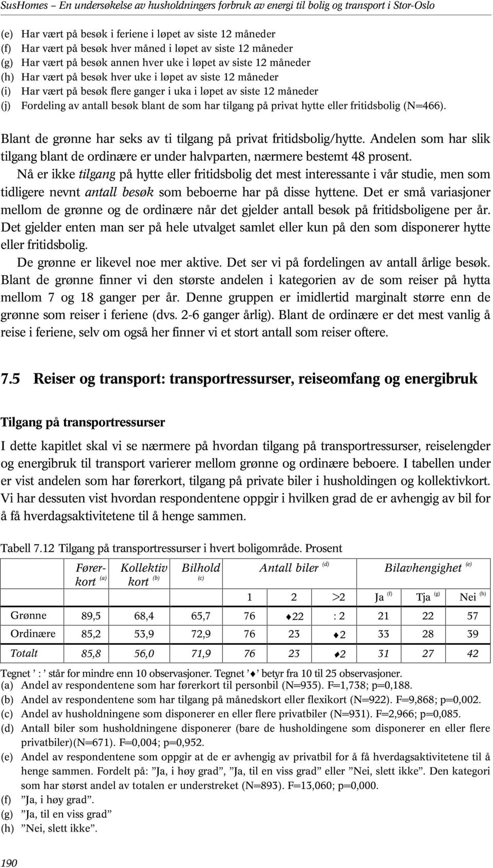 12 måneder (j) Fordeling av antall besøk blant de som har tilgang på privat hytte eller fritidsbolig (N=466). Blant de grønne har seks av ti tilgang på privat fritidsbolig/hytte.