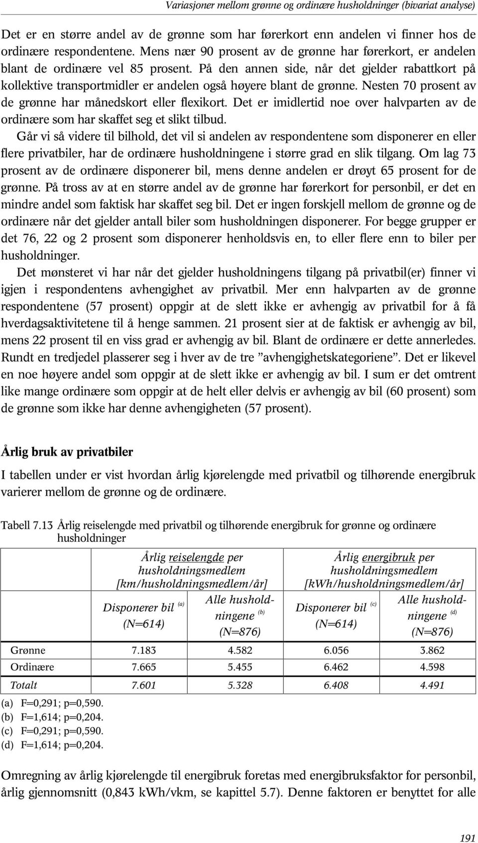 På den annen side, når det gjelder rabattkort på kollektive transportmidler er andelen også høyere blant de grønne. Nesten 70 prosent av de grønne har månedskort eller flexikort.