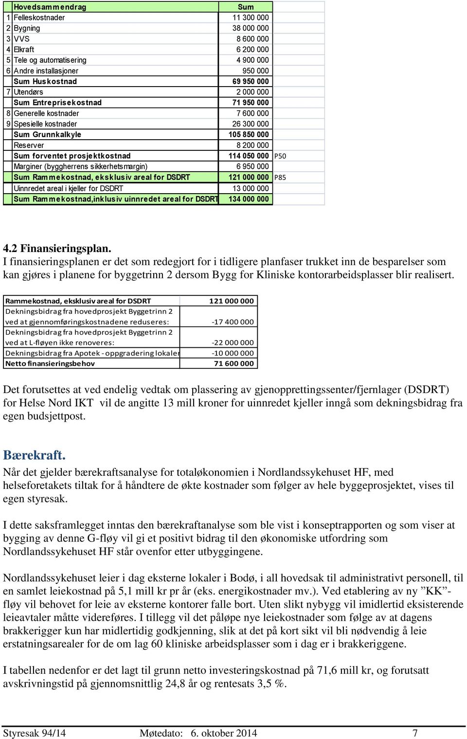 050 000 P50 Marginer (byggherrens sikkerhetsmargin) 6 950 000 Sum Rammekostnad, eksklusiv areal for DSDRT 121 000 000 P85 Uinnredet areal i kjeller for DSDRT 13 000 000 Sum Rammekostnad,inklusiv