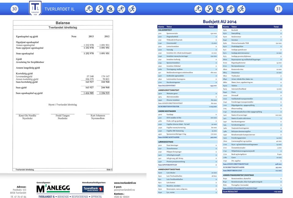 tiltak (toalettpapir) -10 000 6572 Innkjøp aktivitetsutstyr 10 000 3240 Inntekter messe/turneringer -150 000 6575 Innkjøp premier/diplomer 0 3241 Inntekter kafésalg 0 6600 Reparasjoner og vedlikehold