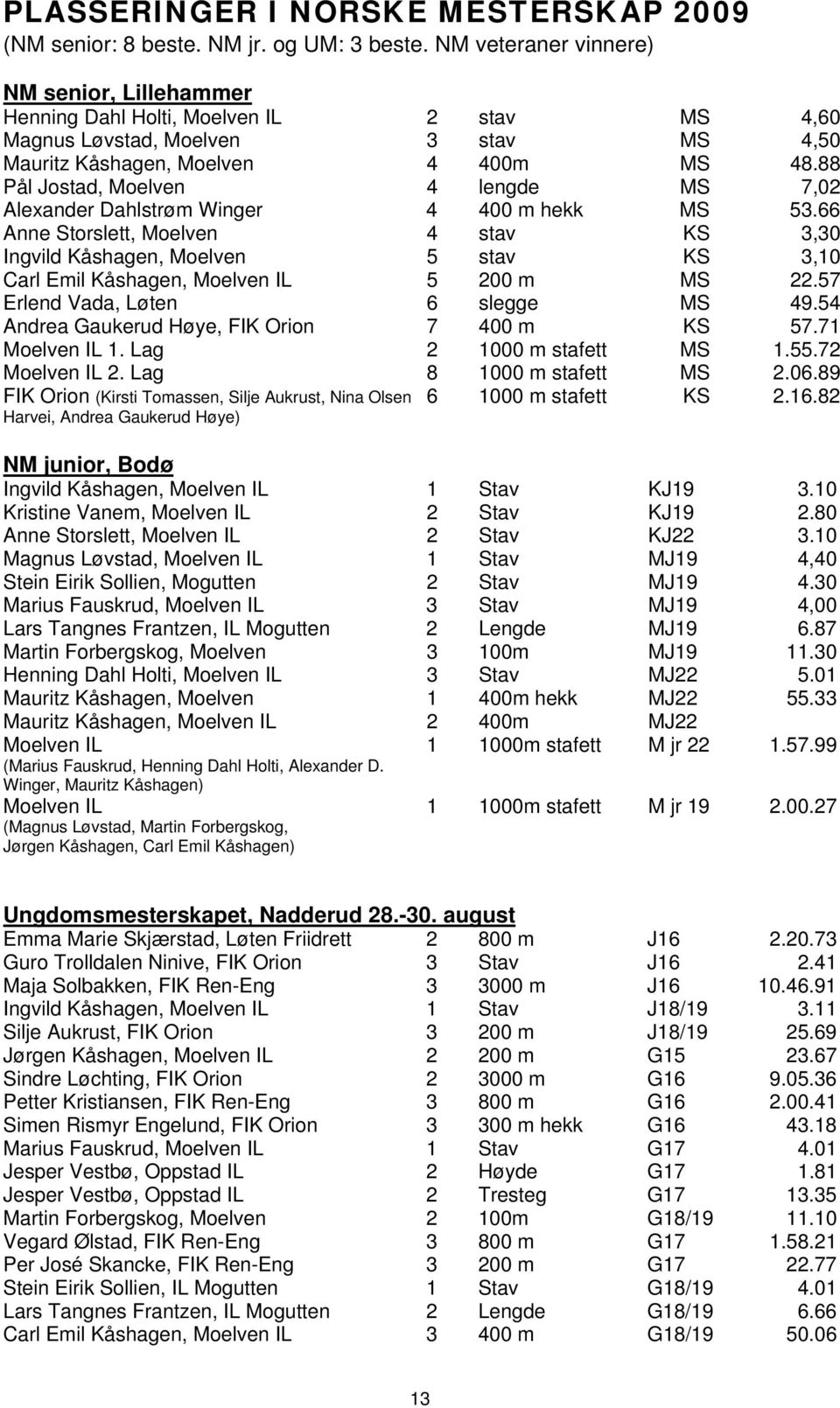 88 Pål Jostad, Moelven 4 lengde MS 7,02 Alexander Dahlstrøm Winger 4 400 m hekk MS 53.