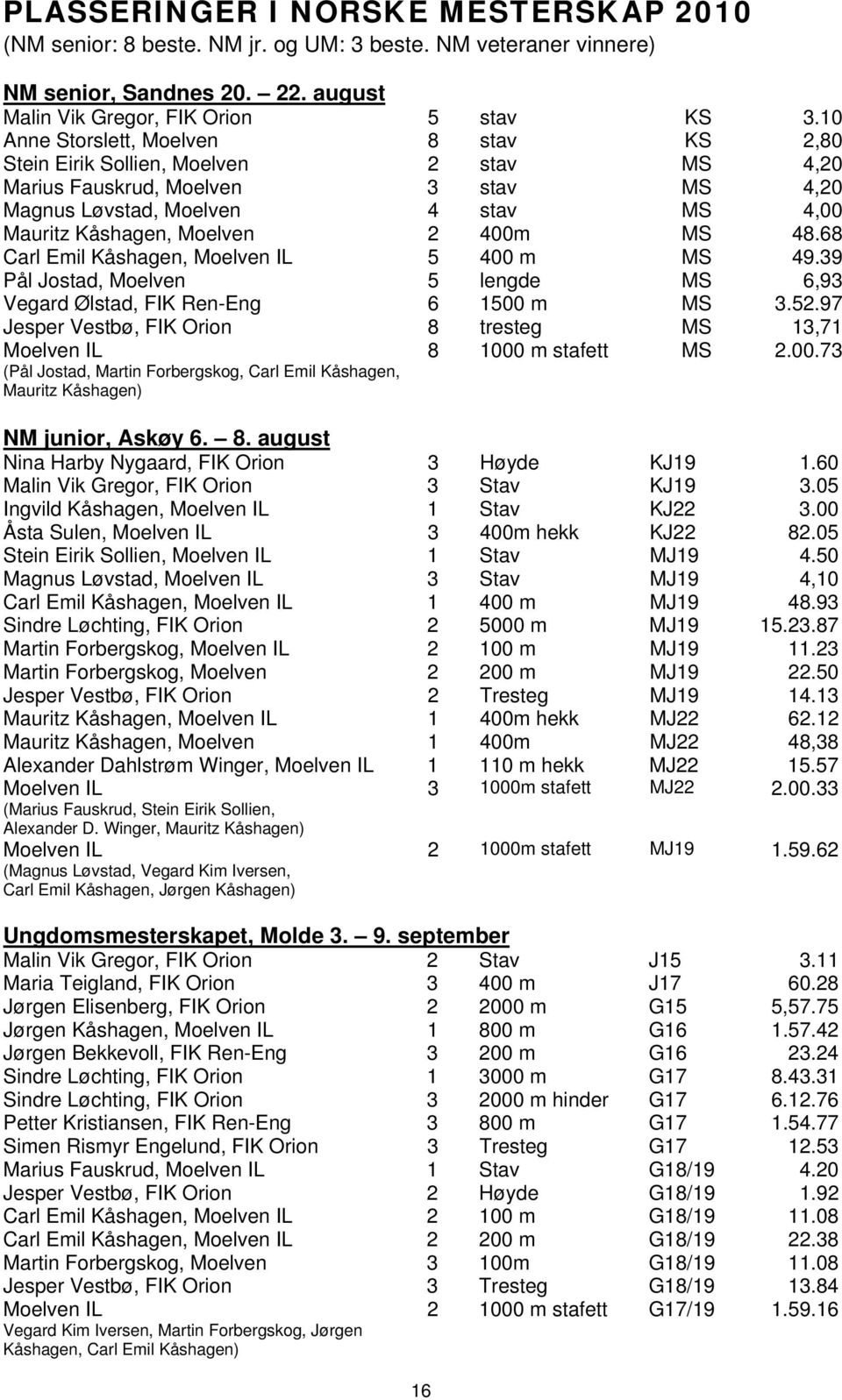 MS 48.68 Carl Emil Kåshagen, Moelven IL 5 400 m MS 49.39 Pål Jostad, Moelven 5 lengde MS 6,93 Vegard Ølstad, FIK Ren-Eng 6 1500 m MS 3.52.