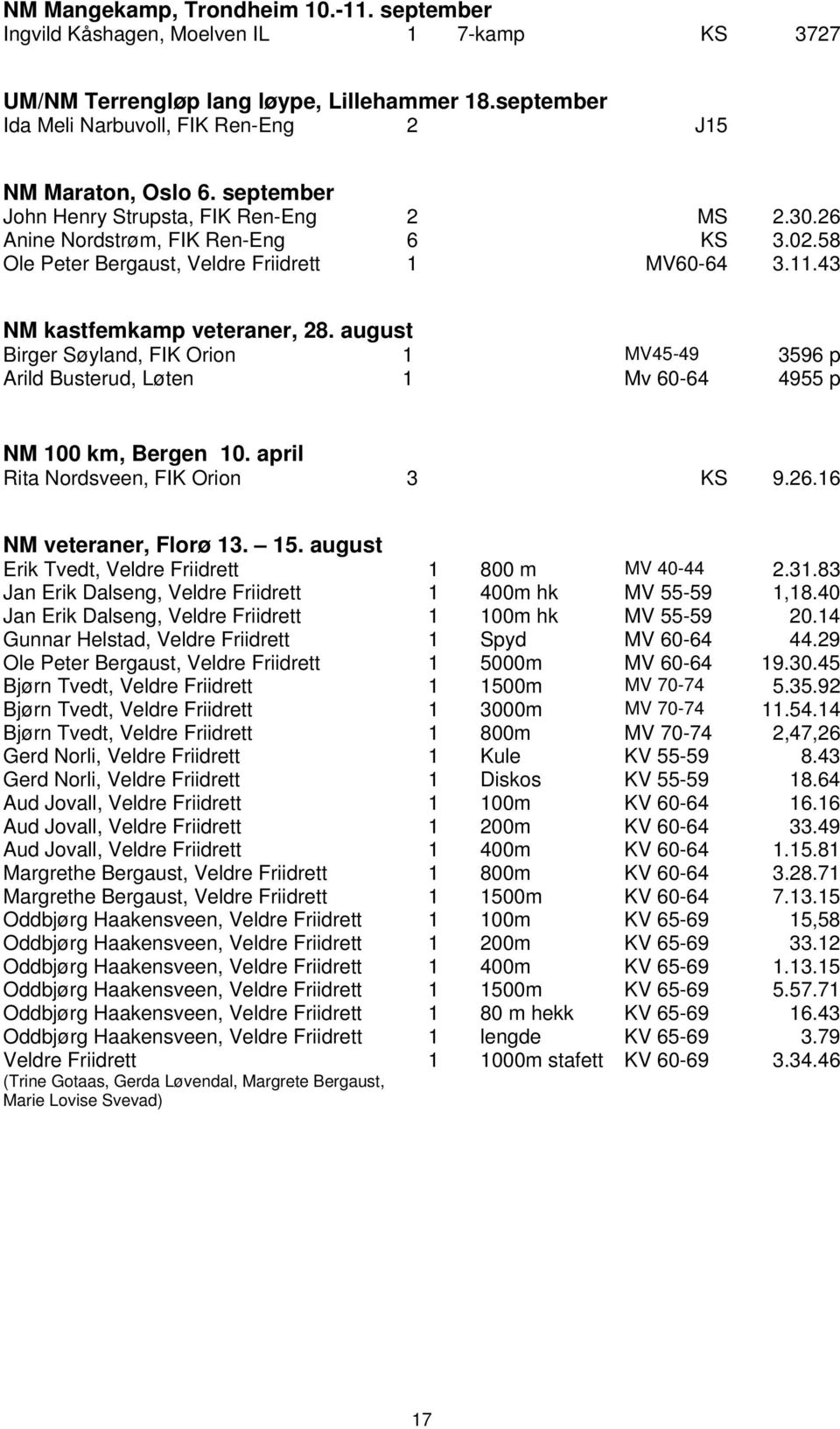 august Birger Søyland, FIK Orion 1 MV45-49 3596 p Arild Busterud, Løten 1 Mv 60-64 4955 p NM 100 km, Bergen 10. april Rita Nordsveen, FIK Orion 3 KS 9.26.16 NM veteraner, Florø 13. 15.