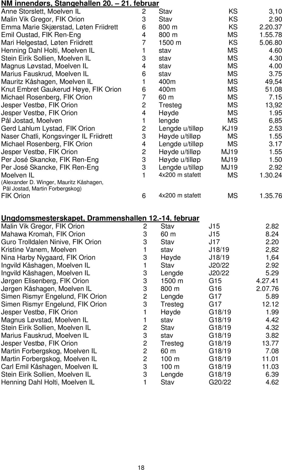 00 Marius Fauskrud, Moelven IL 6 stav MS 3.75 Mauritz Kåshagen, Moelven IL 1 400m MS 49,54 Knut Embret Gaukerud Høye, FIK Orion 6 400m MS 51.08 Michael Rosenberg, FIK Orion 7 60 m MS 7.