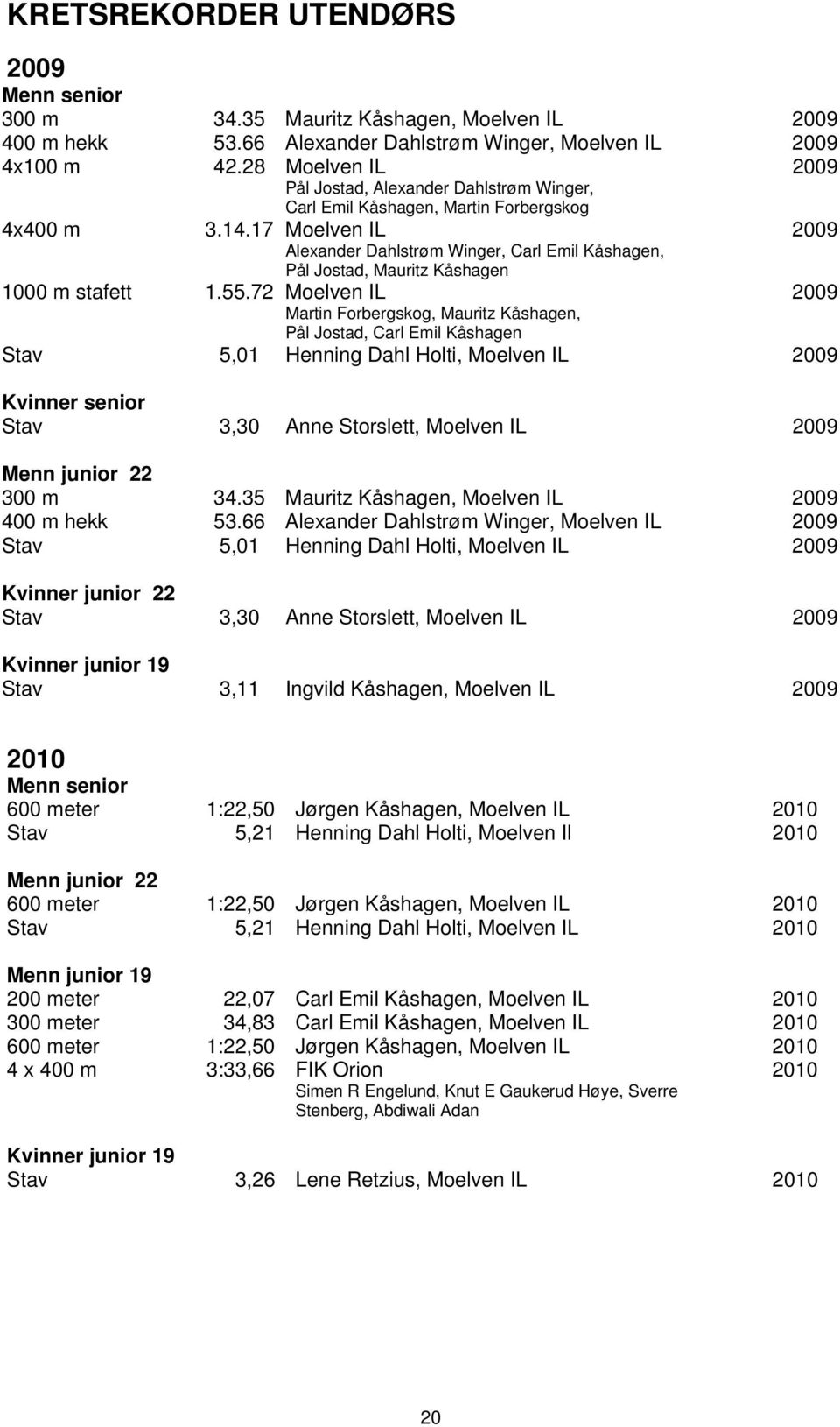 17 Moelven IL 2009 Alexander Dahlstrøm Winger, Carl Emil Kåshagen, Pål Jostad, Mauritz Kåshagen 1000 m stafett 1.55.