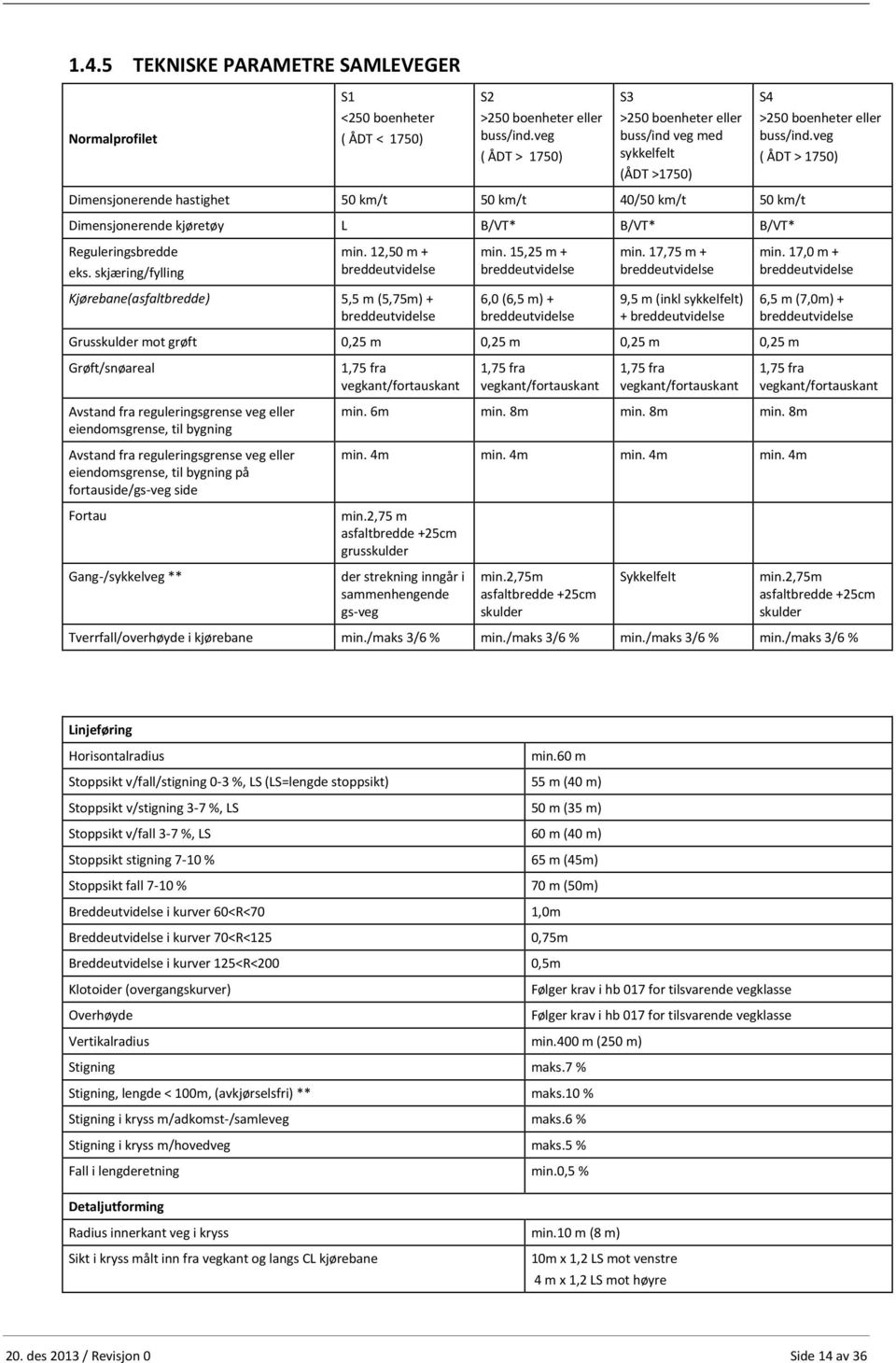 veg ( ÅDT > 1750) Dimensjonerende hastighet 50 km/t 50 km/t 40/50 km/t 50 km/t Dimensjonerende kjøretøy L B/VT* B/VT* B/VT* Reguleringsbredde eks. skjæring/fylling min. 12,50 m + breddeutvidelse min.