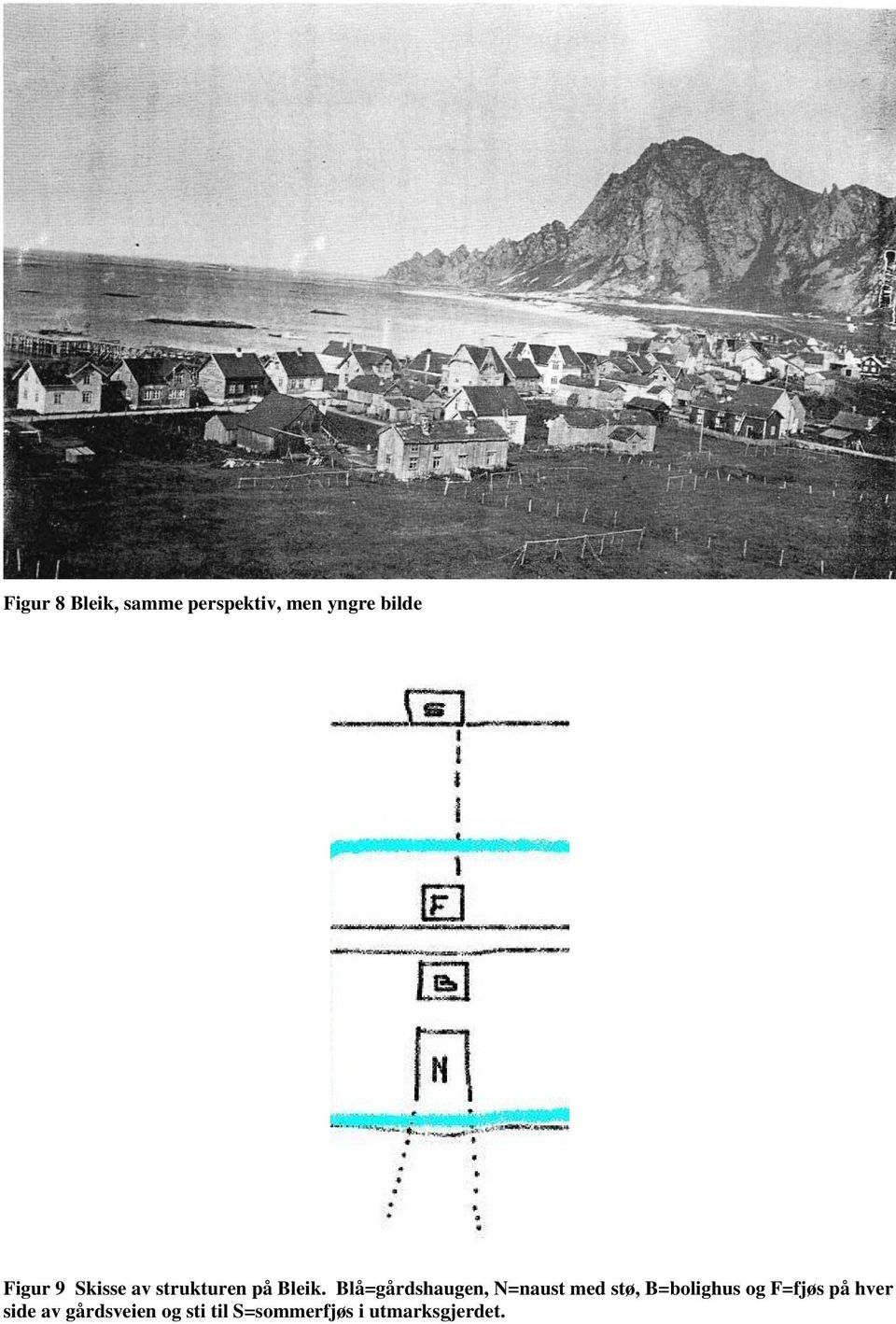 Blå=gårdshaugen, N=naust med stø, B=bolighus og