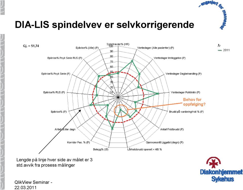 linje hver side av målet er