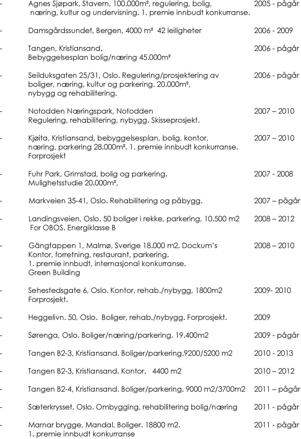 - Notodden Næringspark, Notodden 2007 2010 Regulering, rehabilitering, nybygg. - Kjøita, Kristiansand, bebyggelsesplan, bolig, kontor, 2007 2010 næring, parkering 28.000m².