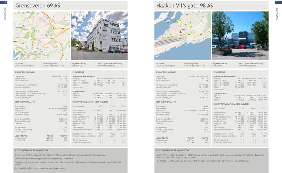 kvm ved etablering: 9 300 Eiendomsyield ved kjøp: 7,4 % Akkumulert utbytte: 0 Oslo Kombinasjonseiendom Bygningsår: 1957 Antall leietagere: 8 8 leietakere 8 300 kvm Tomteareal (selveiet ): 6 600 kvm