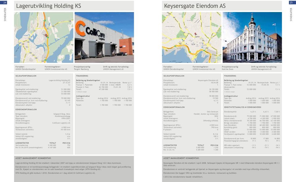 kvm ved etablering: 10 145 Eiendomsyield ved kjøp: 7,1 % Akkumulert utbytte: 0 Solgaard Skog, Moss Kombinasjonsbygg Bygningsår: 1999/2001 Antall leietagere: 1 ColliCare Logistics AS Tomteareal