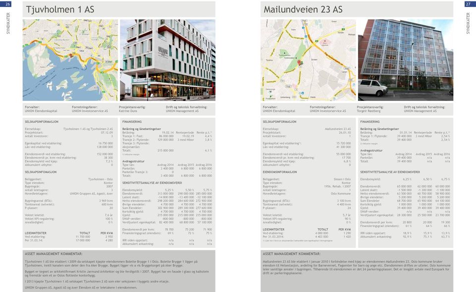 kvm ved etablering: 38 300 Eiendomsyield ved kjøp: 7,2 % Akkumulert utbytte: 0 SELSKAPSINFOMASJON Tjuvholmen - Oslo Bygningsår: 2007 Antall leietagere: 3 UNION Gruppen AS, Agasti, Axer 3 969 kvm