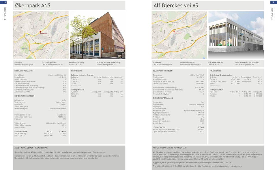 kvm ved etablering: n/a Eiendomsyield ved kjøp: n/a Akkumulert utbytte: n/a Oslo /lager Bygningsår: 1957-1982 Antall leietagere: 2 Universitetet i Oslo 16 272 kvm Tomteareal (selveiet): 9 861 kvm