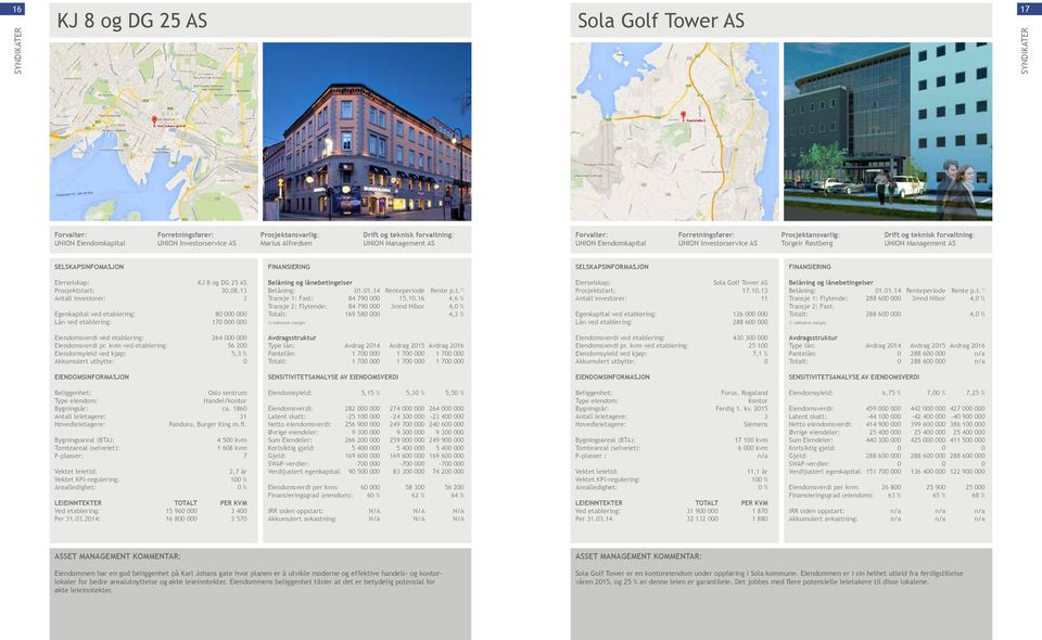 16 4,6 % Transje 2: Flytende: 84 790 000 3mnd Nibor 4,0 % Totalt: 169 580 000 4,3 % Sola Golf Tower AS Prosjektstart: 17.10.