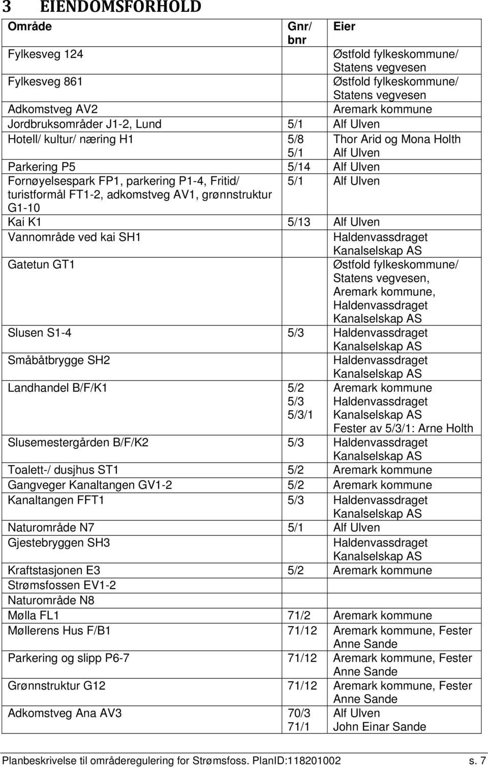 adkomstveg AV1, grønnstruktur G1-10 Kai K1 5/13 Alf Ulven Vannområde ved kai SH1 Haldenvassdraget Kanalselskap AS Gatetun GT1 Østfold fylkeskommune/ Statens vegvesen, Aremark kommune,