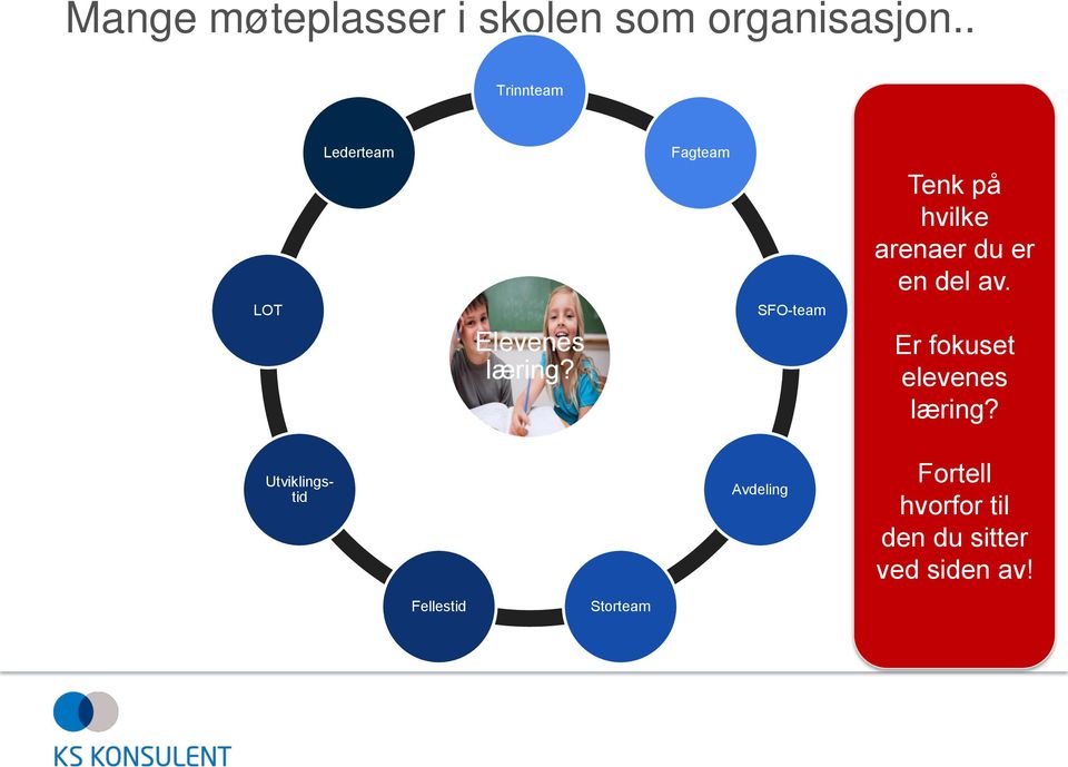 Fagteam SFO-team Tenk på hvilke arenaer du er en del av.