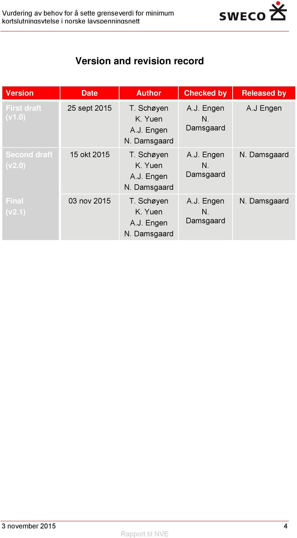 0) 15 okt 2015 T. Schøyen K. Yuen A.J. Engen N. Damsgaard A.J. Engen N. Damsgaard N.