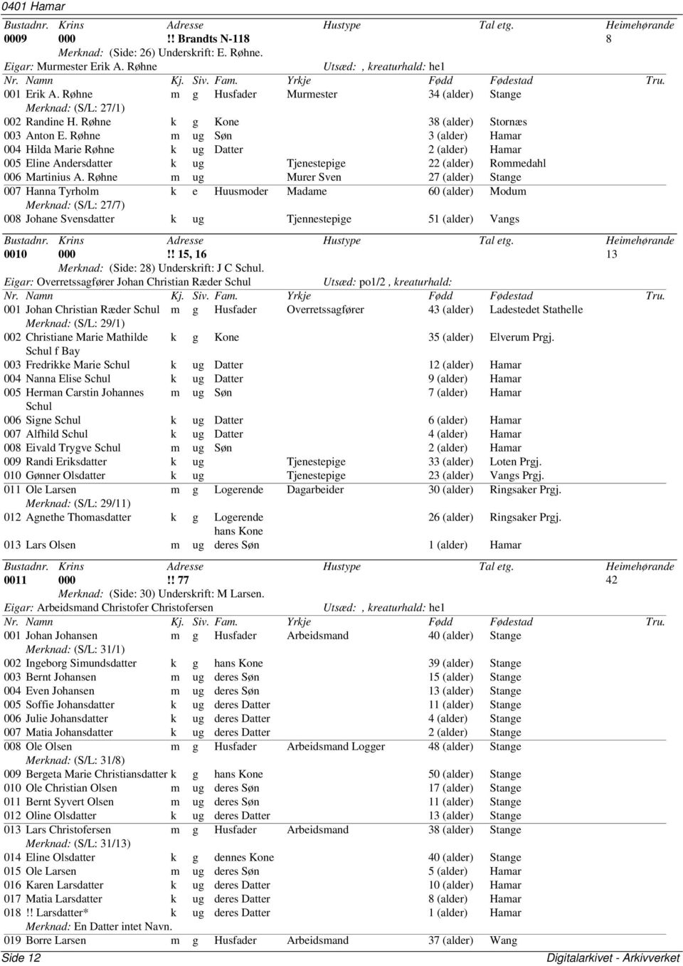 Røhne m ug Søn 3 (alder) Hamar 004 Hilda Marie Røhne k ug Datter 2 (alder) Hamar 005 Eline Andersdatter k ug Tjenestepige 22 (alder) Rommedahl 006 Martinius A.