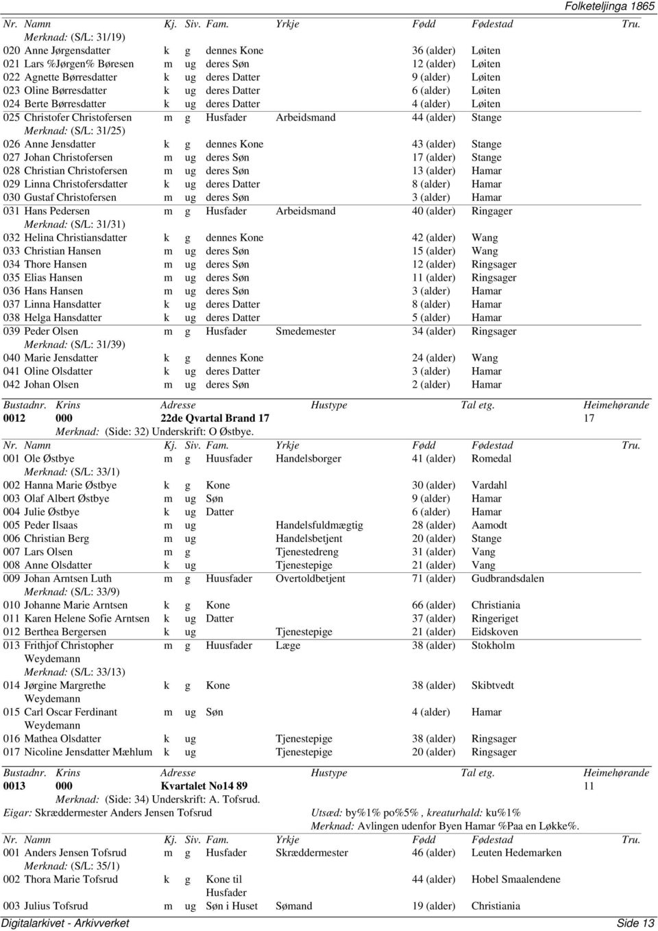 Stange Merknad: (S/L: 31/25) 026 Anne Jensdatter k g dennes Kone 43 (alder) Stange 027 Johan Christofersen m ug deres Søn 17 (alder) Stange 028 Christian Christofersen m ug deres Søn 13 (alder) Hamar