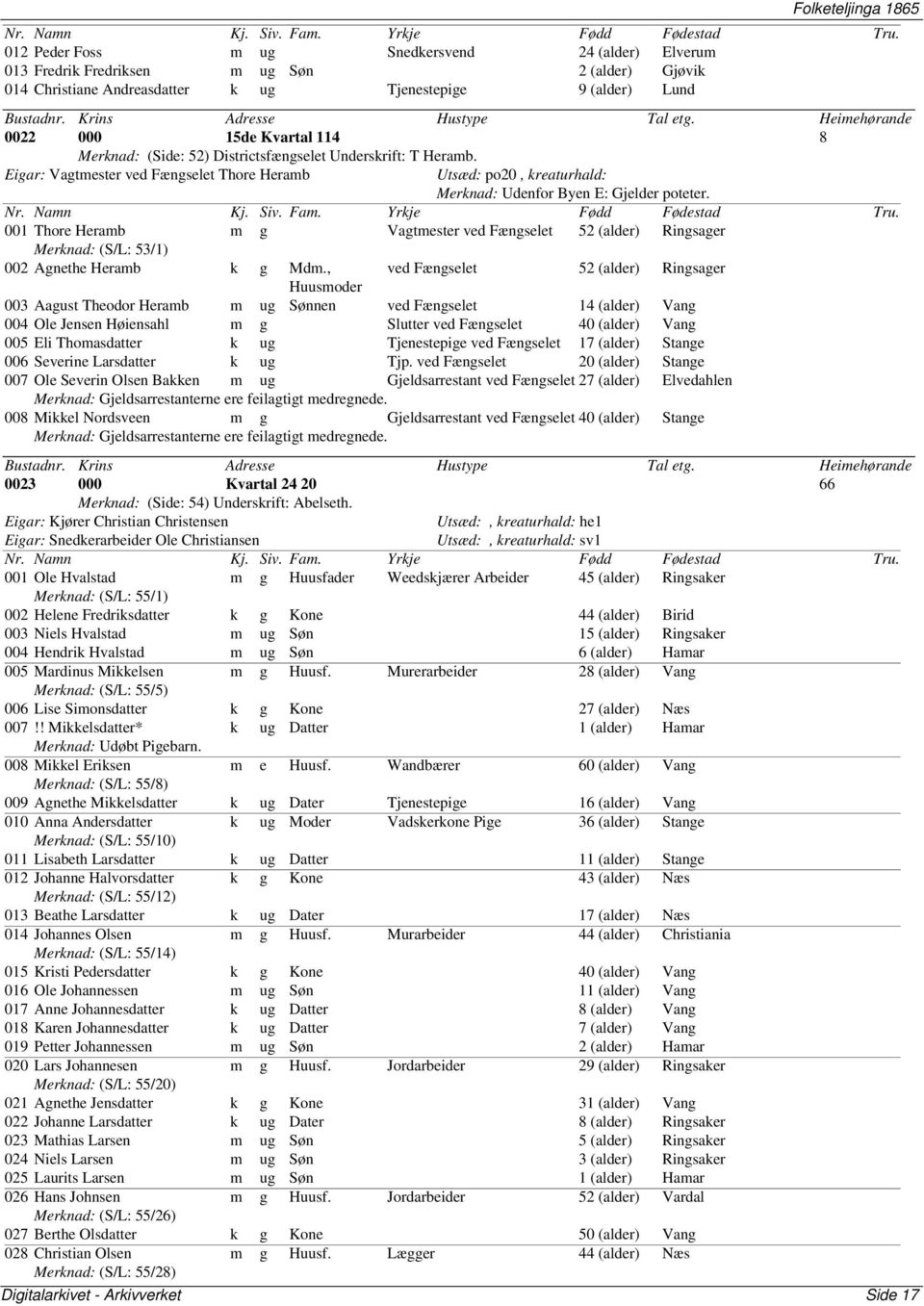 001 Thore Heramb m g Vagtmester ved Fængselet 52 (alder) Ringsager Merknad: (S/L: 53/1) 002 Agnethe Heramb k g Mdm.