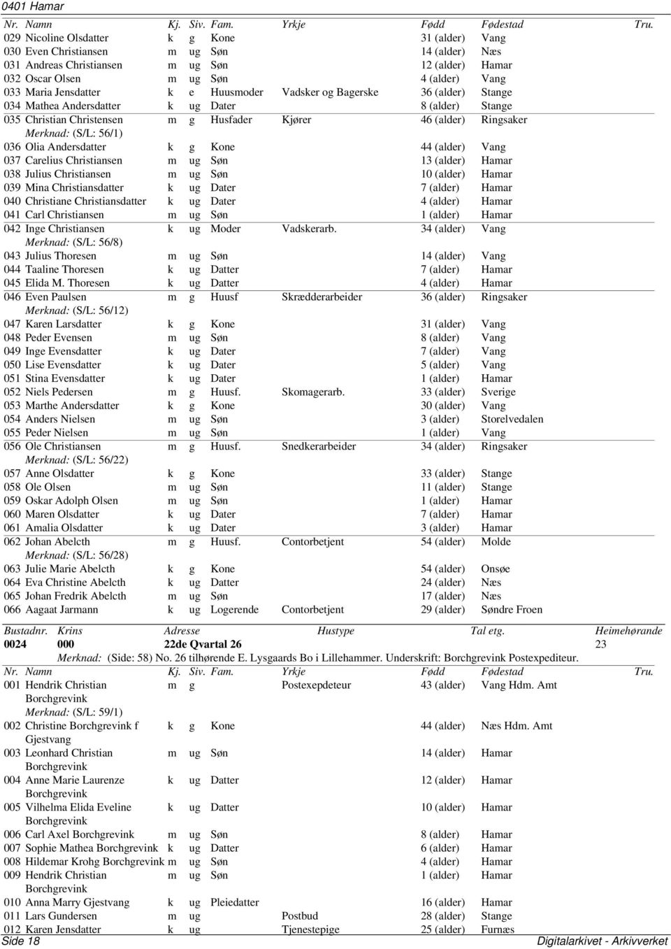 (S/L: 56/1) 036 Olia Andersdatter k g Kone 44 (alder) Vang 037 Carelius Christiansen m ug Søn 13 (alder) Hamar 038 Julius Christiansen m ug Søn 10 (alder) Hamar 039 Mina Christiansdatter k ug Dater 7